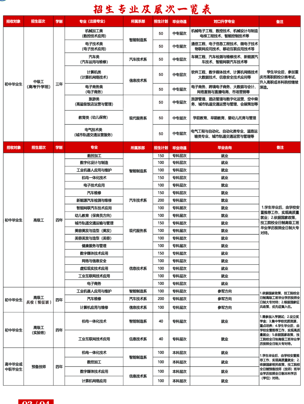 2024年重慶市工業(yè)高級(jí)技工學(xué)校招生專(zhuān)業(yè)