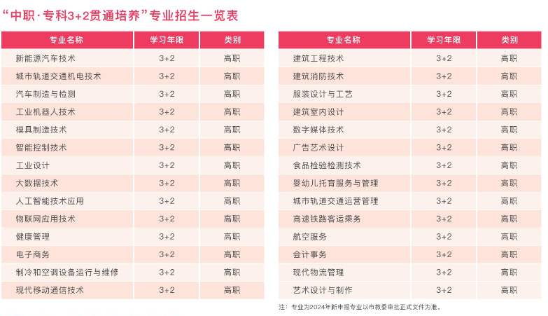 2024年重慶市輕工業(yè)學校專業(yè)招生一覽表