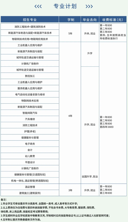 2024年重慶市科能高級技工學(xué)校專業(yè)計劃