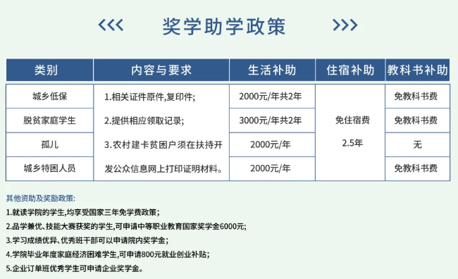 重慶市科能高級技工學(xué)校獎學(xué)助學(xué)政策