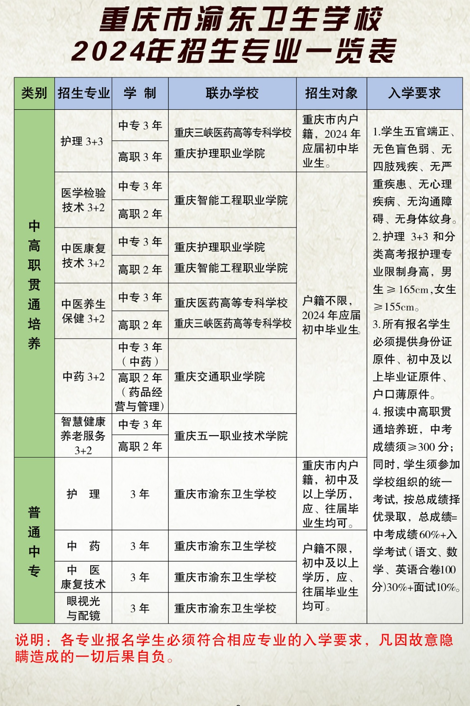 2024年重慶市渝東衛(wèi)生學(xué)校招生專業(yè)一覽表