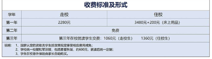 2024年重慶市永川職業(yè)教育中心收費標(biāo)準(zhǔn)及形式