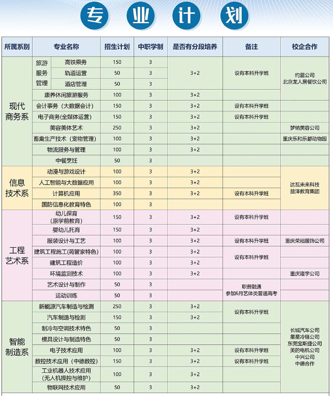 2024年重慶市永川職業(yè)教育中心專業(yè)計劃