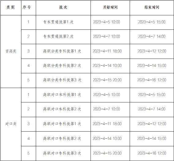 2023年重慶中職志愿填報批次說明是什么？