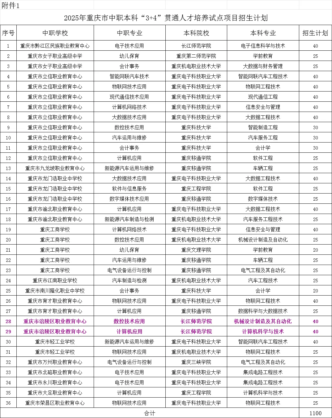 重慶中專招生網