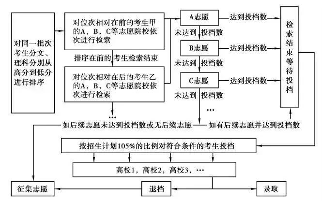 重慶中考